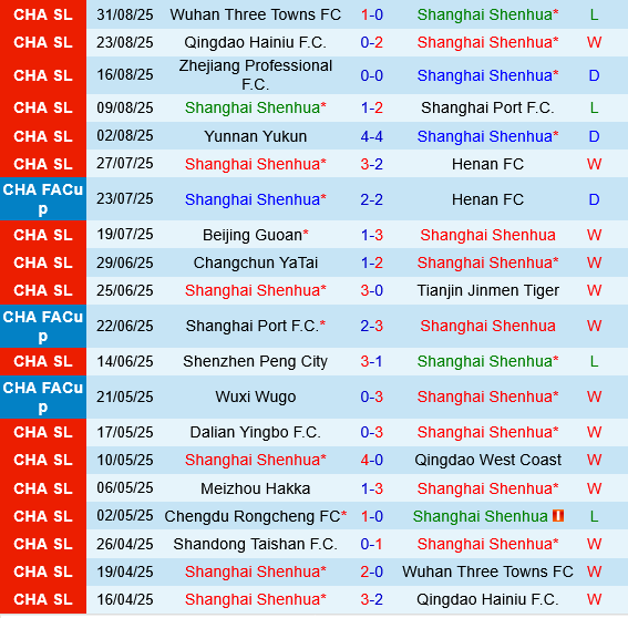 Shanghai Shenhua vs Shandong Taishan Shanghai Shenhua vs Shandong Taishan
