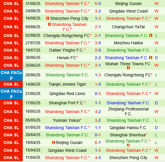Shanghai Shenhua vs Shandong Taishan Shanghai Shenhua vs Shandong Taishan