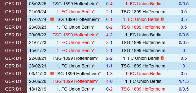 Union Berlin vs Hoffenheim Union Berlin vs Hoffenheim
