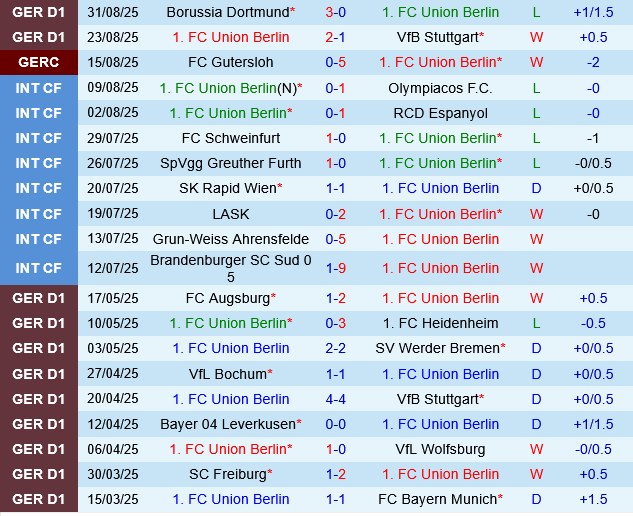 Union Berlin vs Hoffenheim Union Berlin vs Hoffenheim