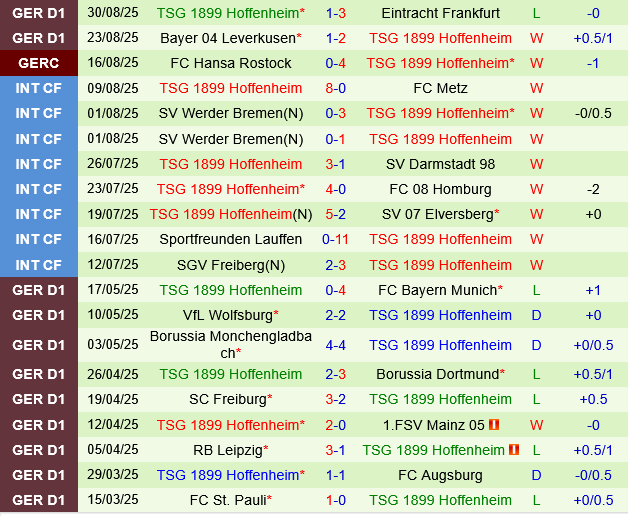 Union Berlin vs Hoffenheim Union Berlin vs Hoffenheim