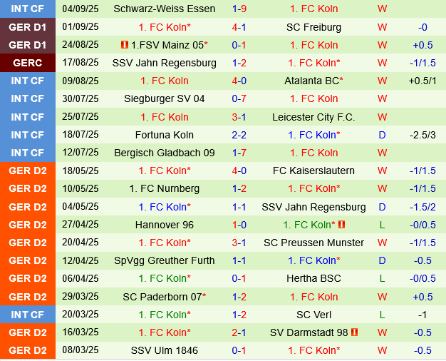 Wolfsburg vs Koln Wolfsburg vs Koln