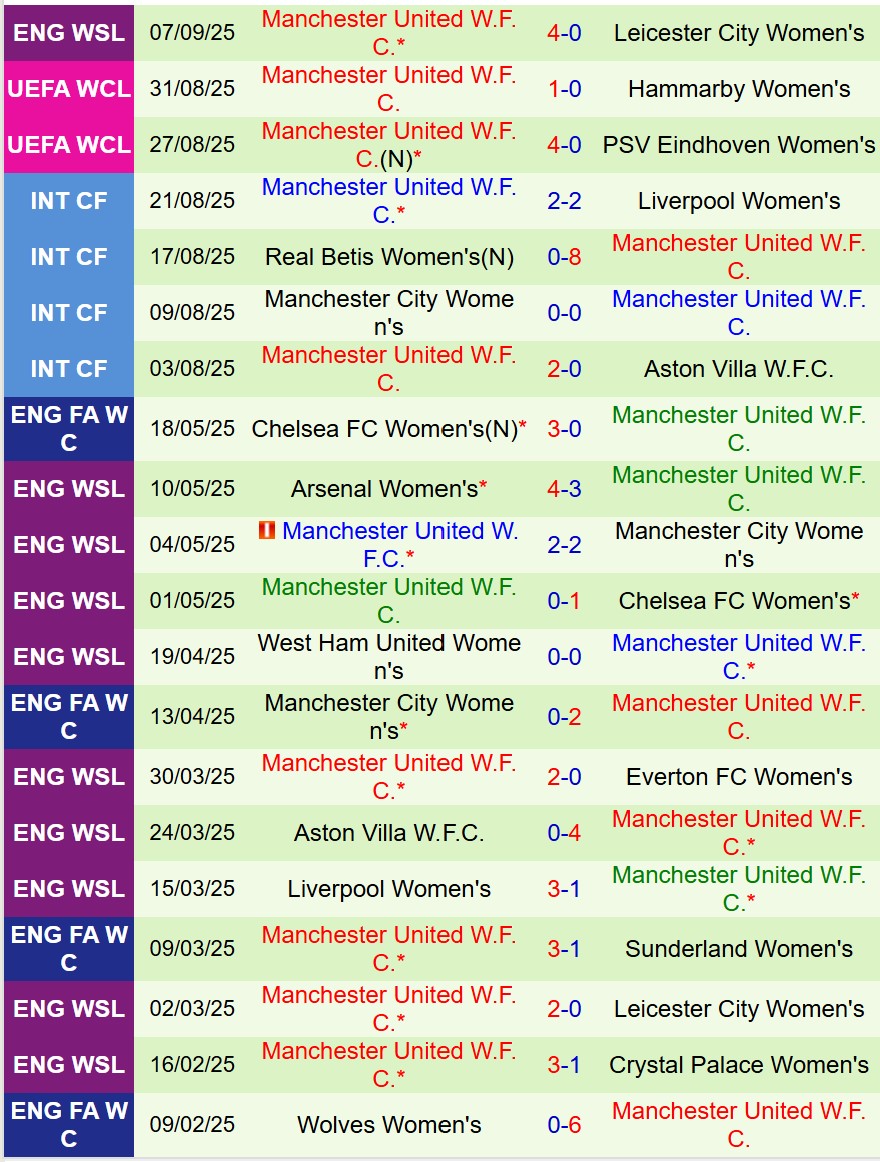 Nhận định Nữ Brann vs Nữ Man United 0h00 ngày 129 (Champions League Nữ) 2 Nhận định Nữ Brann vs Nữ Man United 0h00 ngày 129 (Champions League Nữ) 2