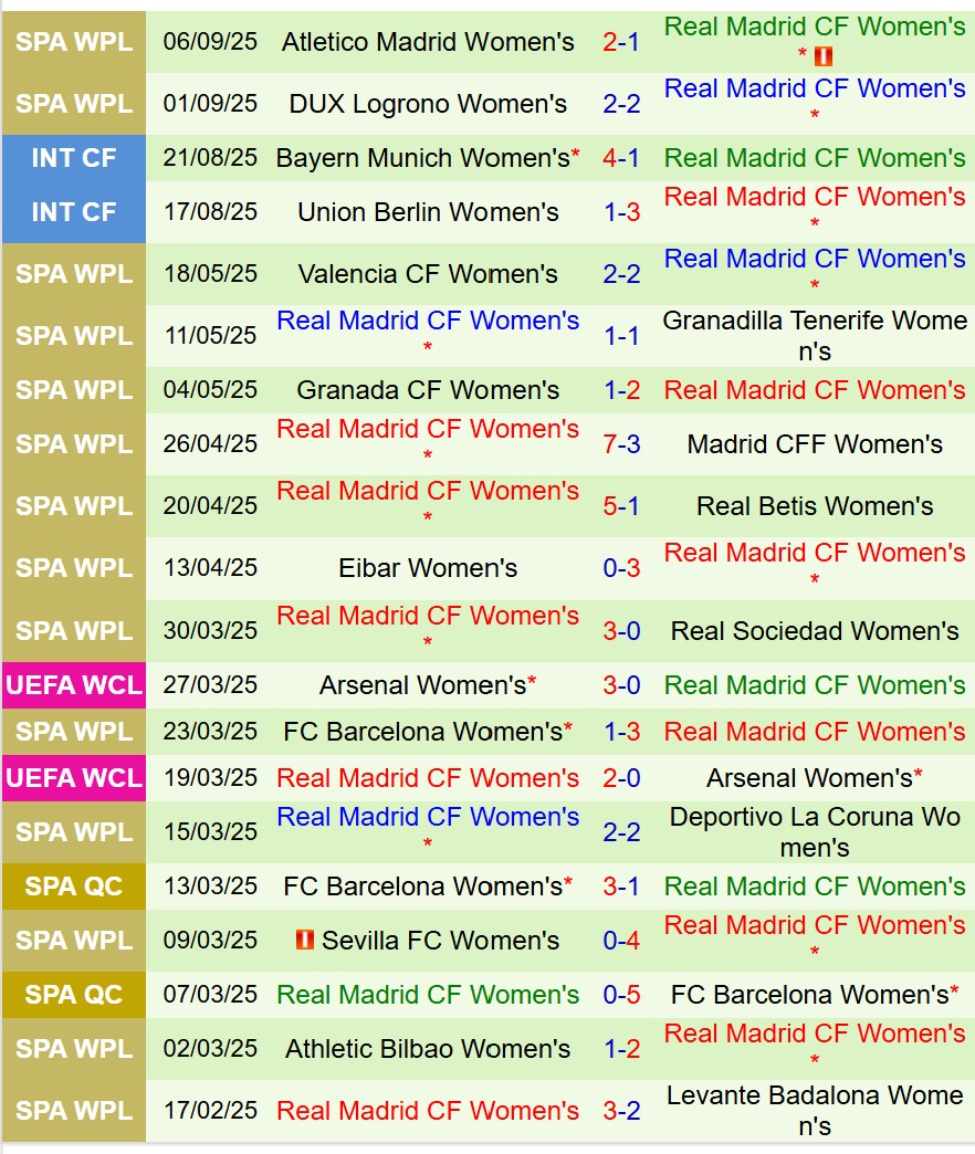Nhận định Nữ Eintracht Frankfurt vs Nữ Real Madrid 0h00 ngày 129 (Champions League Nữ) 2 Nhận định Nữ Eintracht Frankfurt vs Nữ Real Madrid 0h00 ngày 129 (Champions League Nữ) 2