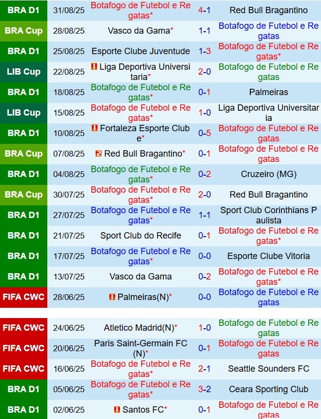 Nhận định Botafogo vs Vasco da Gama 7h30 ngày 129 (Cúp QG Brazil 2025) 2