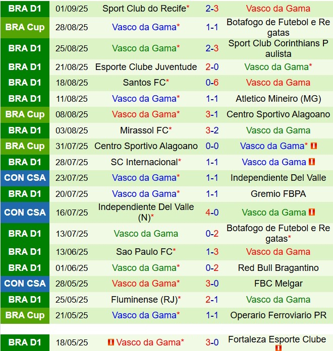 Nhận định Botafogo vs Vasco da Gama 7h30 ngày 129 (Cúp QG Brazil 2025) 3
