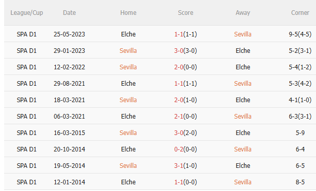 Nhận định Sevilla vs Elche (2h00 ngày 139) Lợi thế sân nhà 5