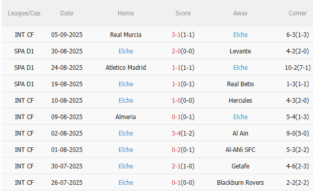 Nhận định Sevilla vs Elche (2h00 ngày 139) Lợi thế sân nhà 4