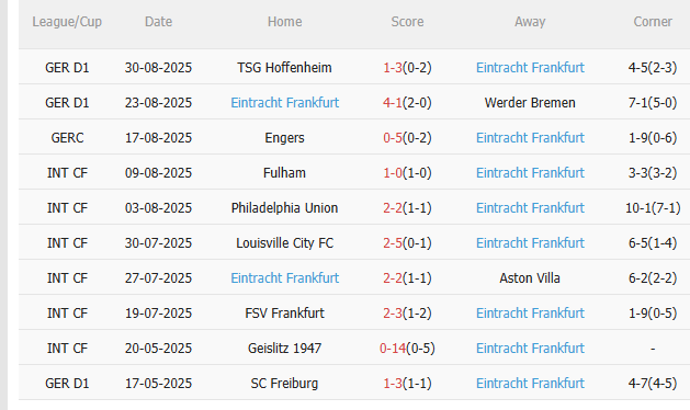 Nhận định Leverkusen vs Frankfurt (1h30 ngày 139) Thay tướng liệu có đổi vận 4 Nhận định Leverkusen vs Frankfurt (1h30 ngày 139) Thay tướng liệu có đổi vận 4