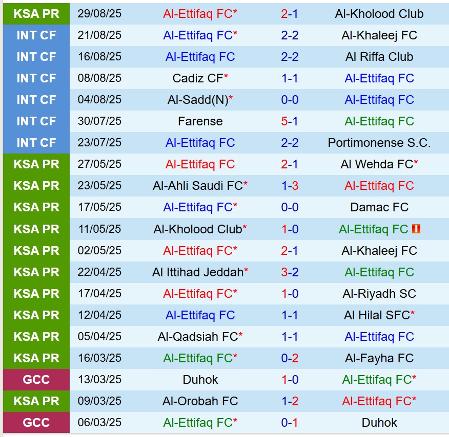 Nhận định Al Ettifaq vs Al Ahli 22h15 ngày 129 (VĐQG Saudi Arabia) 2 Nhận định Al Ettifaq vs Al Ahli 22h15 ngày 129 (VĐQG Saudi Arabia) 2