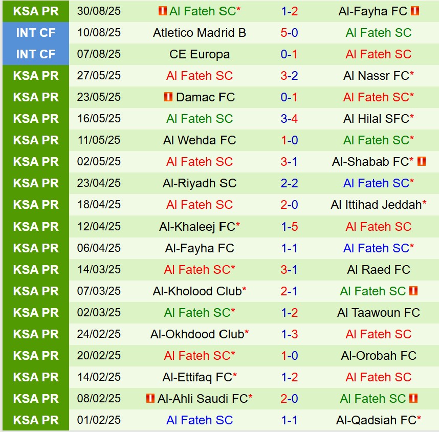 Nhận định Al Ittihad vs Al Fateh 1h00 ngày 139 (VĐQG Saudi Arabia) 3 Nhận định Al Ittihad vs Al Fateh 1h00 ngày 139 (VĐQG Saudi Arabia) 3