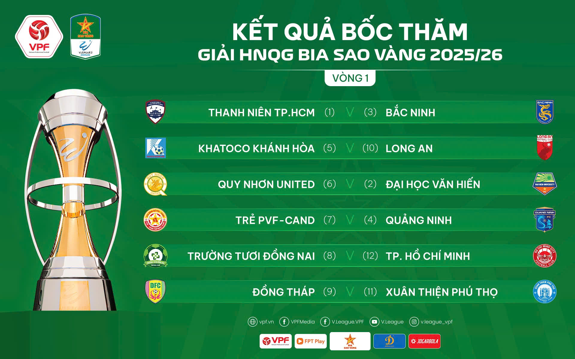Bốc thăm xếp lịch thi đấu giải hạng Nhất 202526 1 Bốc thăm xếp lịch thi đấu giải hạng Nhất 202526 1
