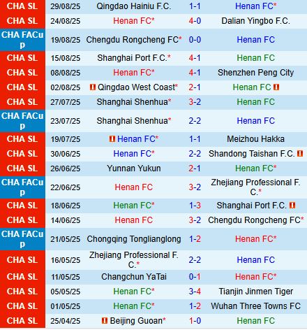 Nhận định Henan FC vs Beijing Guoan 18h35 ngày 129 (VĐQG Trung Quốc 2025) 2