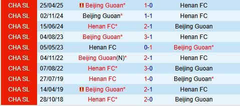 Nhận định Henan FC vs Beijing Guoan 18h35 ngày 129 (VĐQG Trung Quốc 2025) 1