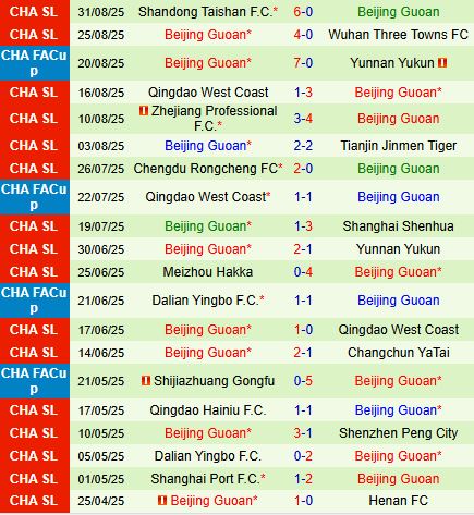 Nhận định Henan FC vs Beijing Guoan 18h35 ngày 129 (VĐQG Trung Quốc 2025) 3