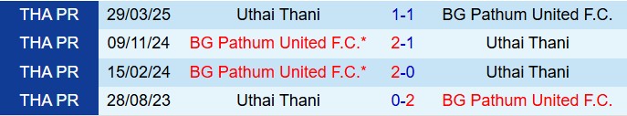 Nhận định Uthai Thani vs BG Pathum 19h00 ngày 129 (VĐQG Thái Lan 202526) 1