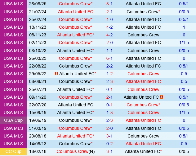Atlanta vs Columbus Crew Atlanta vs Columbus Crew