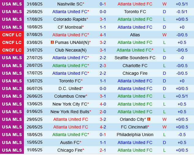 Atlanta vs Columbus Crew Atlanta vs Columbus Crew