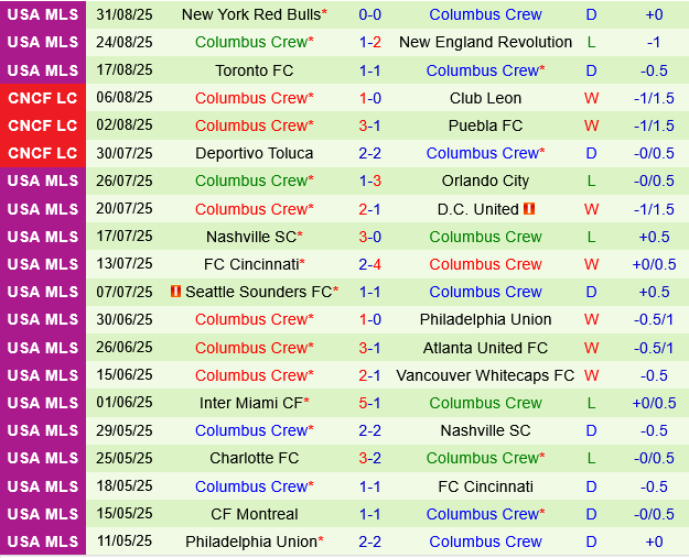 Atlanta vs Columbus Crew Atlanta vs Columbus Crew