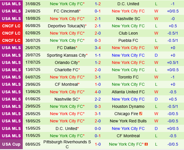 Chicago Fire vs New York City FC Chicago Fire vs New York City FC