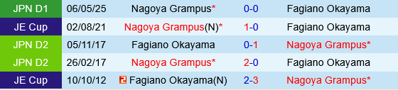 Fagiano Okayama vs Nagoya Grampus Fagiano Okayama vs Nagoya Grampus