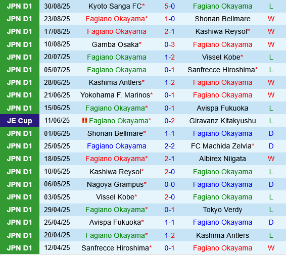 Fagiano Okayama vs Nagoya Grampus Fagiano Okayama vs Nagoya Grampus