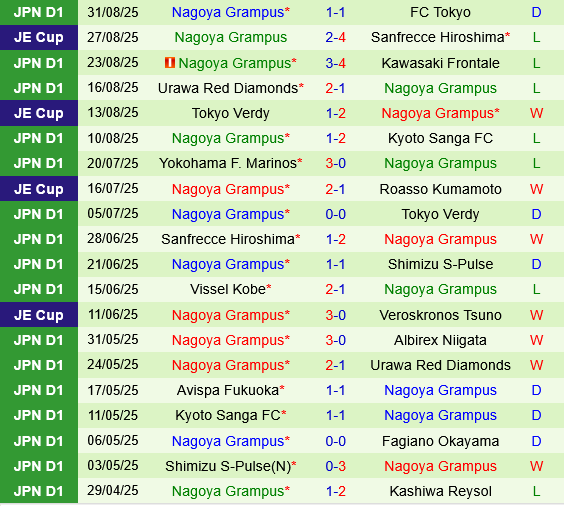 Fagiano Okayama vs Nagoya Grampus Fagiano Okayama vs Nagoya Grampus