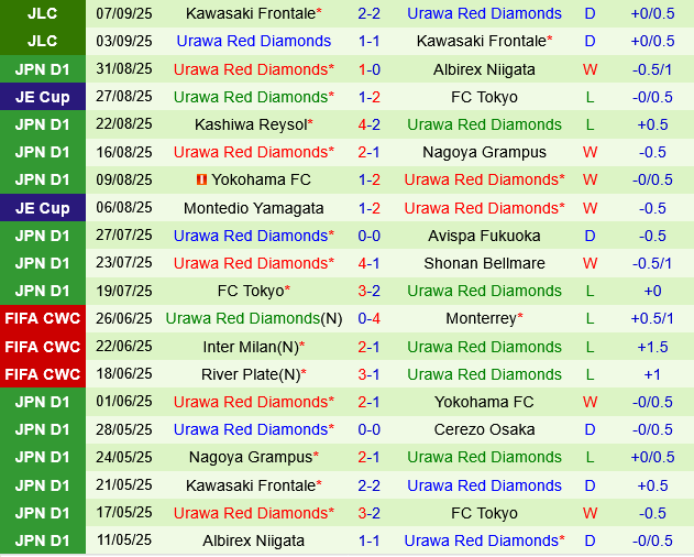 Gamba Osaka vs Urawa Red Diamonds Gamba Osaka vs Urawa Red Diamonds
