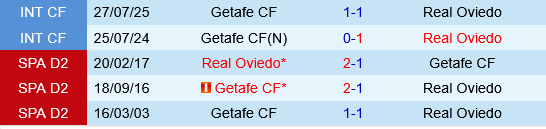 Getafe vs Real Oviedo Getafe vs Real Oviedo