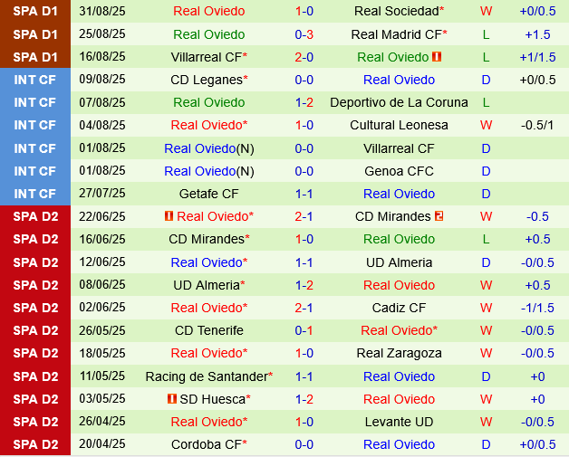 Getafe vs Real Oviedo Getafe vs Real Oviedo