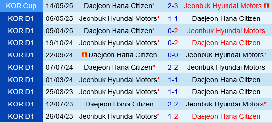 Jeonbuk vs Daejeon Jeonbuk vs Daejeon
