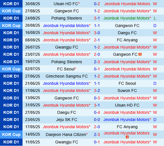 Jeonbuk vs Daejeon Jeonbuk vs Daejeon