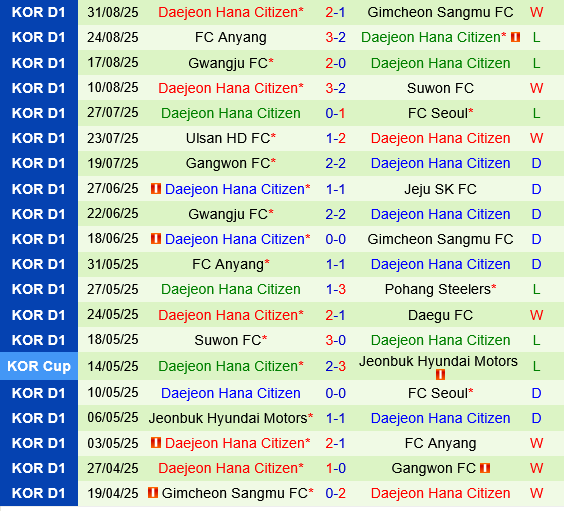 Jeonbuk vs Daejeon Jeonbuk vs Daejeon