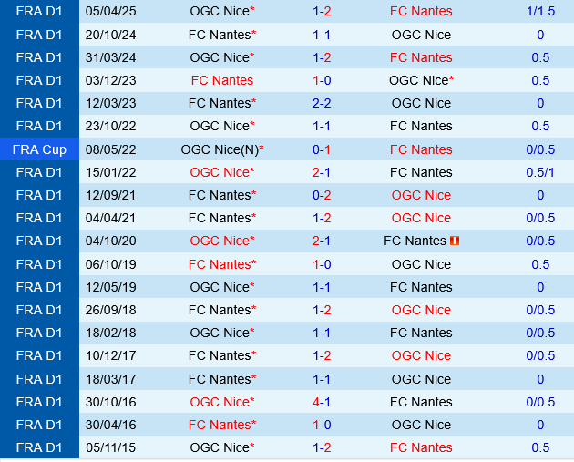 Nice vs Nantes Nice vs Nantes