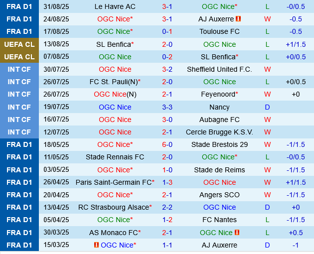 Nice vs Nantes Nice vs Nantes