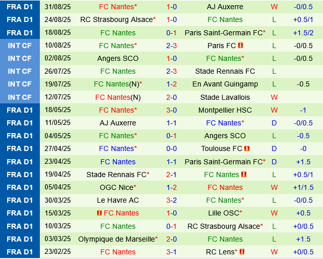 Nice vs Nantes Nice vs Nantes