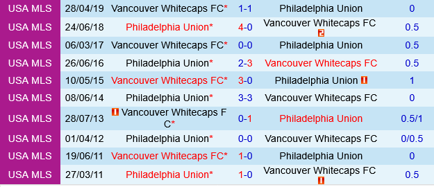 Vancouver Whitecaps vs Philadelphia Union Vancouver Whitecaps vs Philadelphia Union