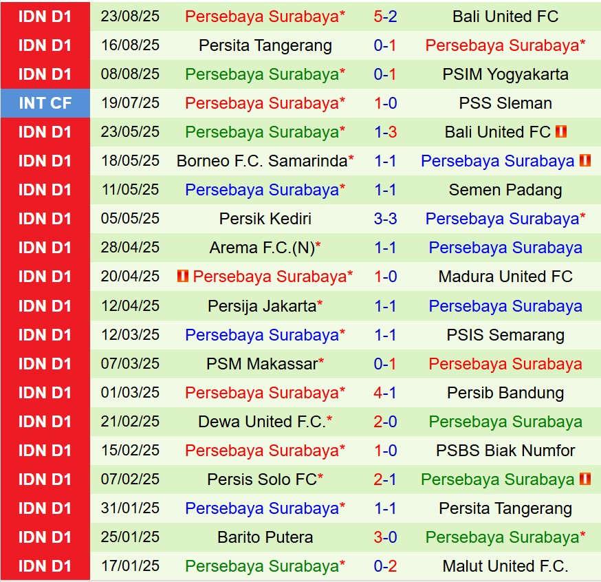 Nhận định Persib Bandung vs Persebaya Surabaya 15h30 ngày 129 (VĐQG Indonesia) 3 Nhận định Persib Bandung vs Persebaya Surabaya 15h30 ngày 129 (VĐQG Indonesia) 3
