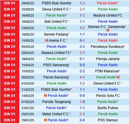 Nhận định Persik Kediri vs Malut United 15h30 ngày 129 (VĐQG Indonesia 202526) 2