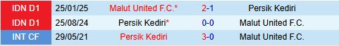 Nhận định Persik Kediri vs Malut United 15h30 ngày 129 (VĐQG Indonesia 202526) 1