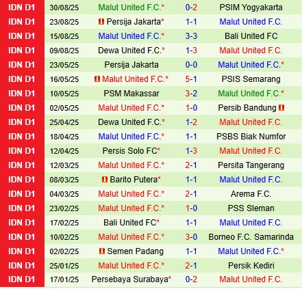 Nhận định Persik Kediri vs Malut United 15h30 ngày 129 (VĐQG Indonesia 202526) 3