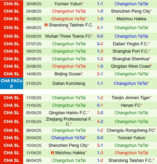 Nhận định Chengdu Rongcheng vs Changchun Yatai 18h35 ngày 129 (VĐQG Trung Quốc 2025) 3