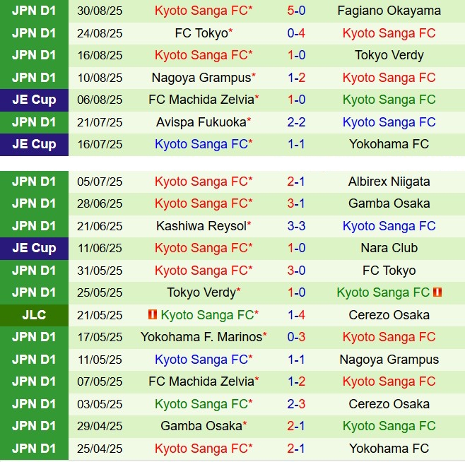 Nhận định Sanfrecce Hiroshima vs Kyoto Sanga 17h00 ngày 129 (VĐQG Nhật Bản 2025) 3