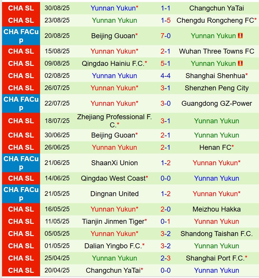 Nhận định Shanghai Port vs Yunnan Yukun 17h00 ngày 129 (VĐQG Trung Quốc) 3 Nhận định Shanghai Port vs Yunnan Yukun 17h00 ngày 129 (VĐQG Trung Quốc) 3