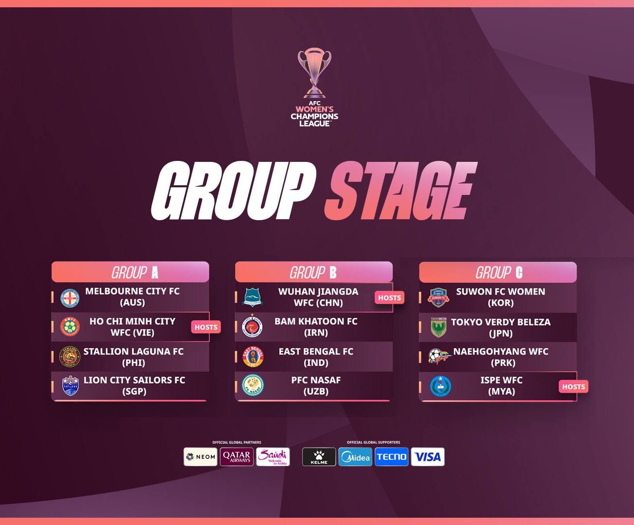 Ket qua boc tham vong bang AFC Women's Champions League 2025/26