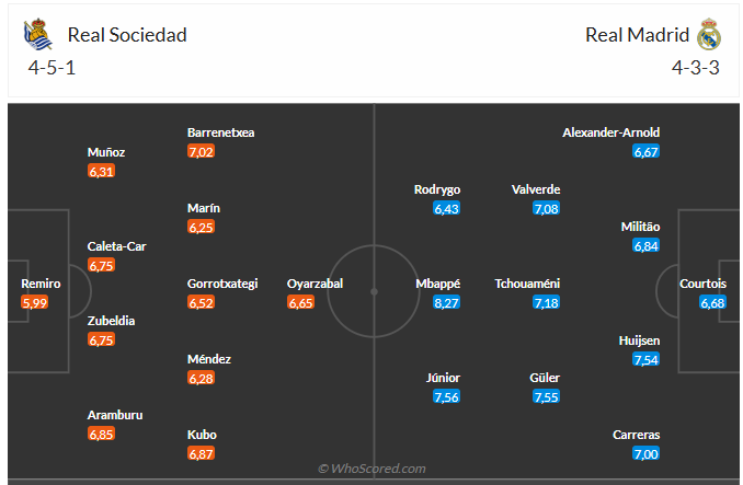 Nhận định Sociedad vs Real Madrid (21h15 ngày 139) Thử thách đầu tiên 6