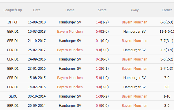 Nhận định Bayern Munich vs Hamburg (23h30 ngày 139) Củng cố ngôi đầu 5