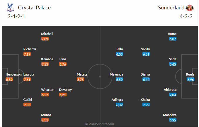 Nhận định Crystal Palace vs Sunderland (21h00 ngày 139) Chờ chủ nhà vượt khó 6 Nhận định Crystal Palace vs Sunderland (21h00 ngày 139) Chờ chủ nhà vượt khó 6