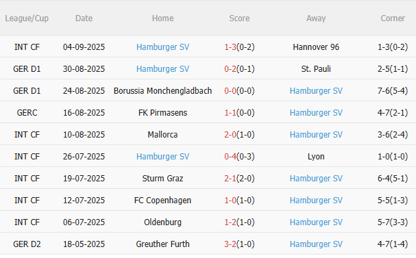 Nhận định Bayern Munich vs Hamburg (23h30 ngày 139) Củng cố ngôi đầu 4