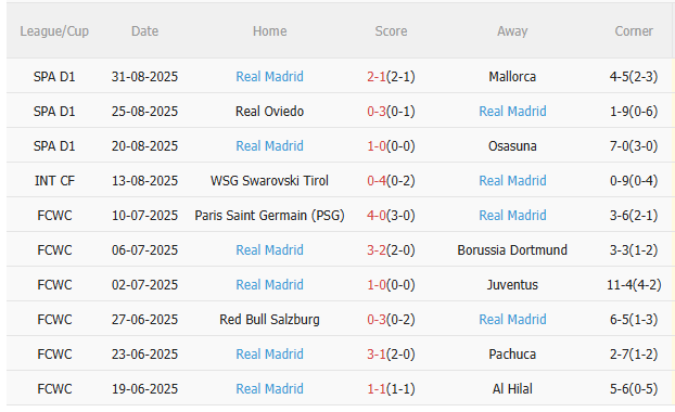 Nhận định Sociedad vs Real Madrid (21h15 ngày 139) Thử thách đầu tiên 4